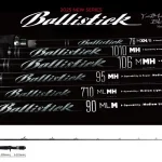 Yamaga Blanks Yamaga Ballistick 76m-Xh/B Baitcast 2.296 20-180g Fuji Sic K Titanium Aanbieding