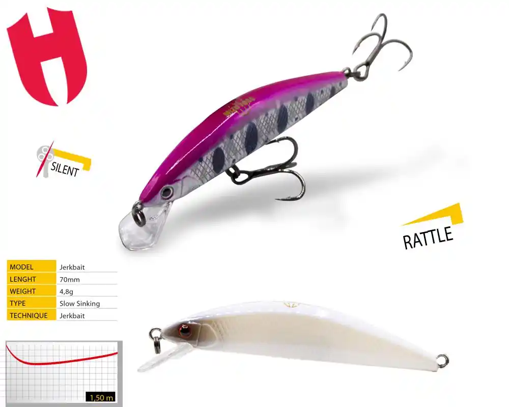 Shop Nu Herakles Mizu 70Ss 7.0cm 4.8g Bandit jerkbait